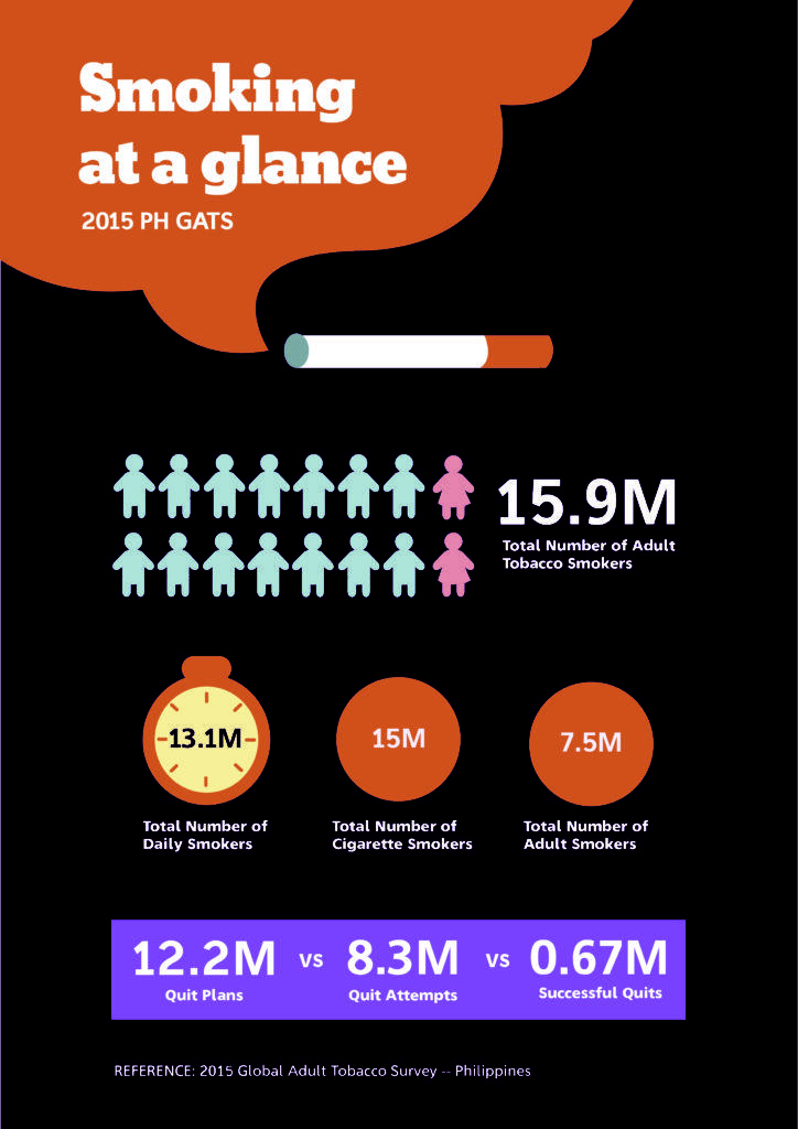 smoking statistics in the philippines infographics