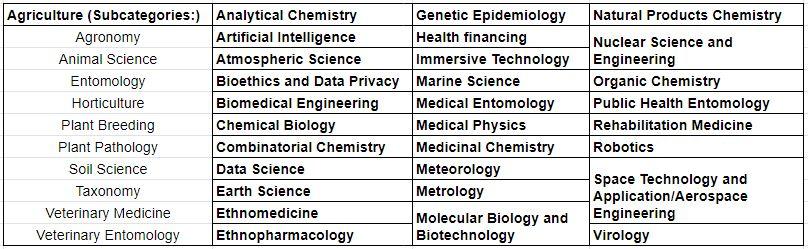 dost, foreign, graduate, scholarship